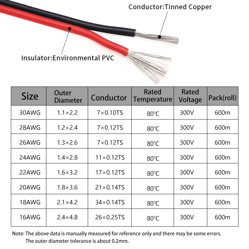 2 ~ 50m 2Pin Electrical Wires  - огляд і ціна Audio Jumper Wire
