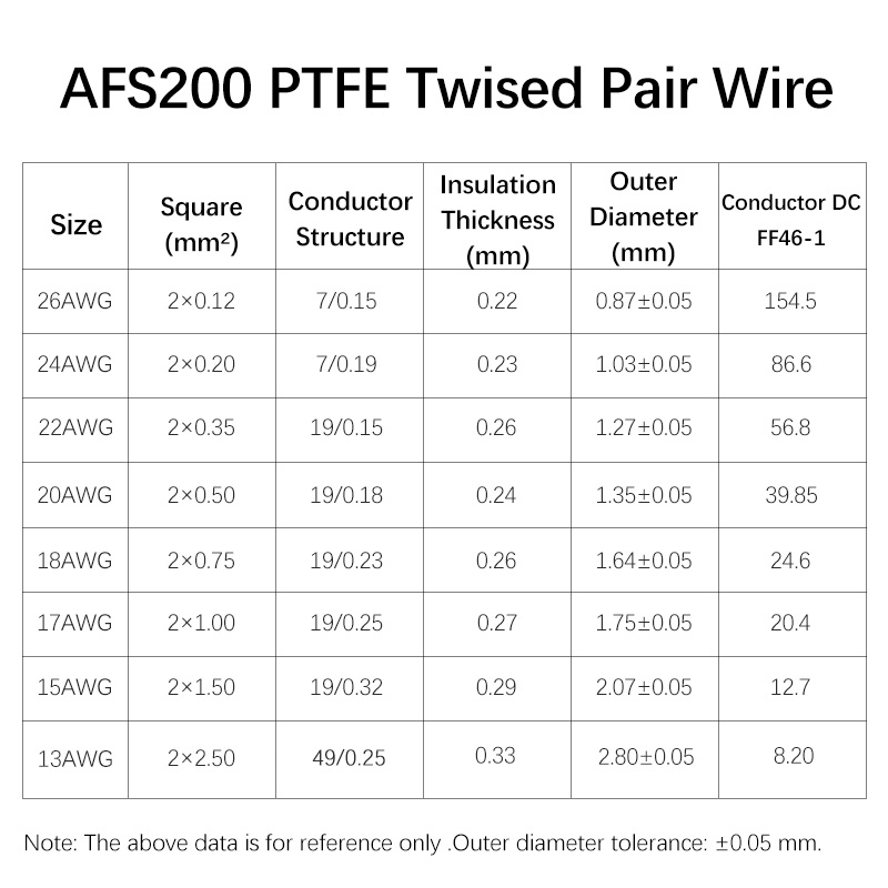 3/8M AFS200 PTFE Wire 26/24/22 - огляд і ціна Audio Jumper Wire