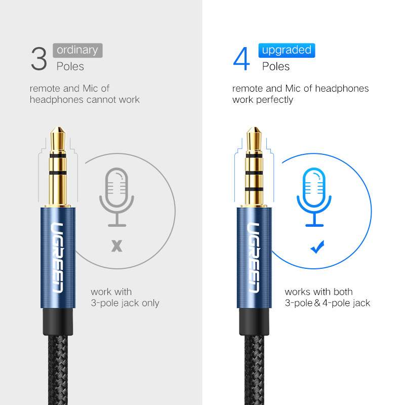 UGREEN 3.5mm Male to Female Ex - огляд і ціна Audio Cable Rca