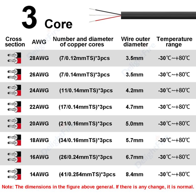 3 Core Sheathed Cable Electric - огляд і ціна Audio Jumper Wire